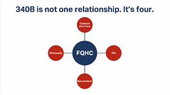 FQHCs: Your biggest supply chain risk isn’t a vendor. It’s 340B.