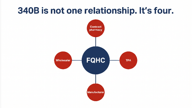 340b-fqhc-blog-image2