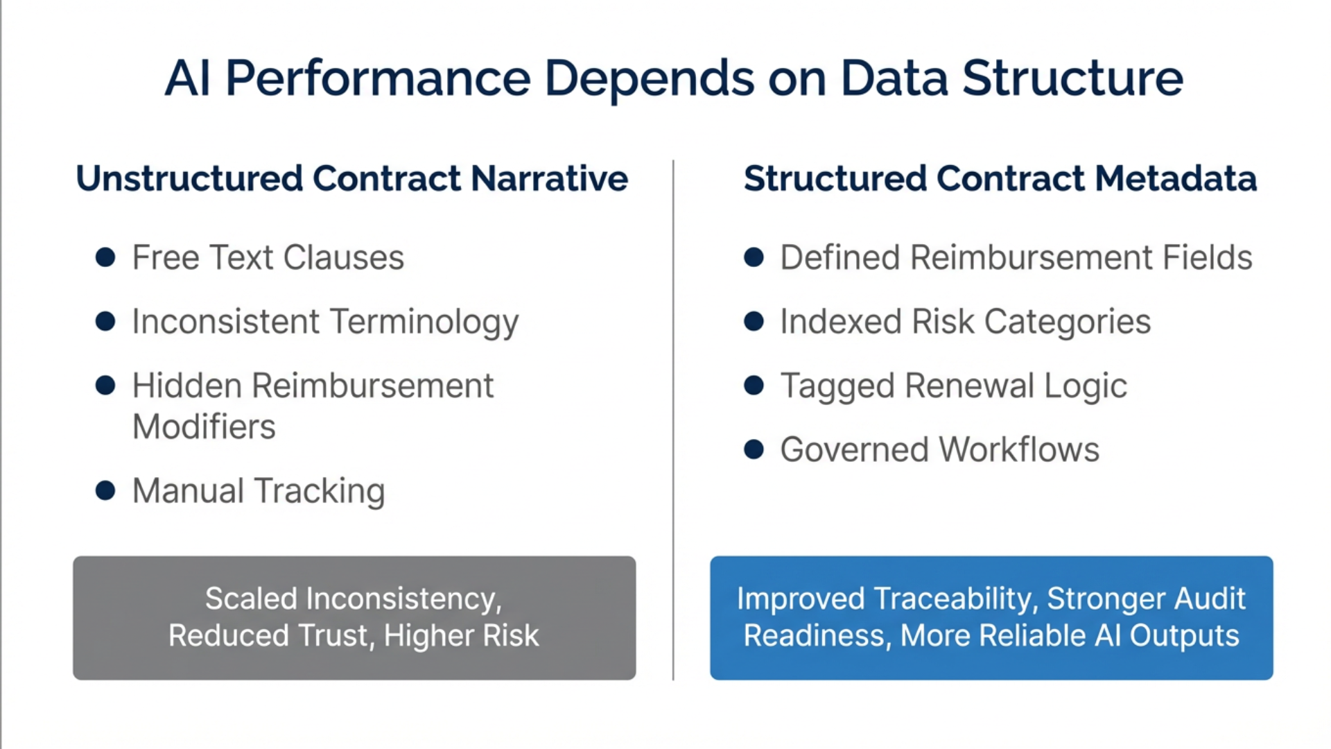 ai-performance-depends-on-data-structure