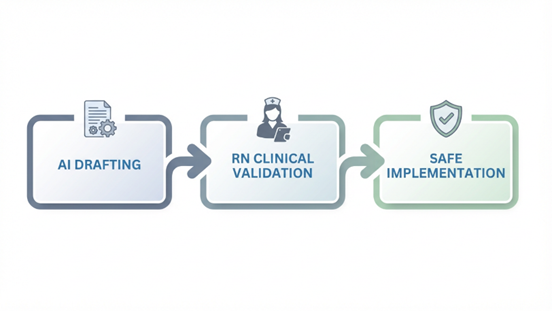 ai-rn-policy-workflow