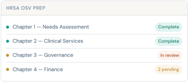 audit management