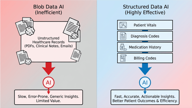 blob-data-vs-structured-data