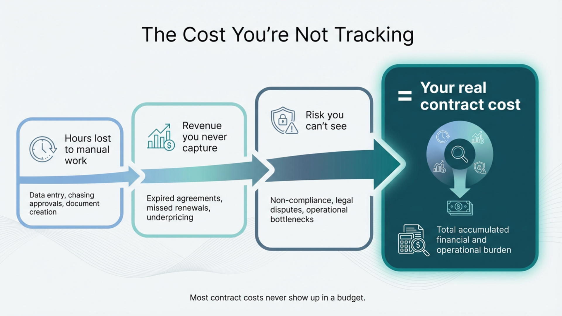 clm-cost-youre-not-tracking