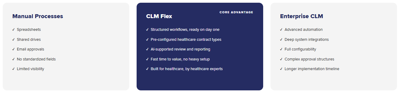 clm-flex