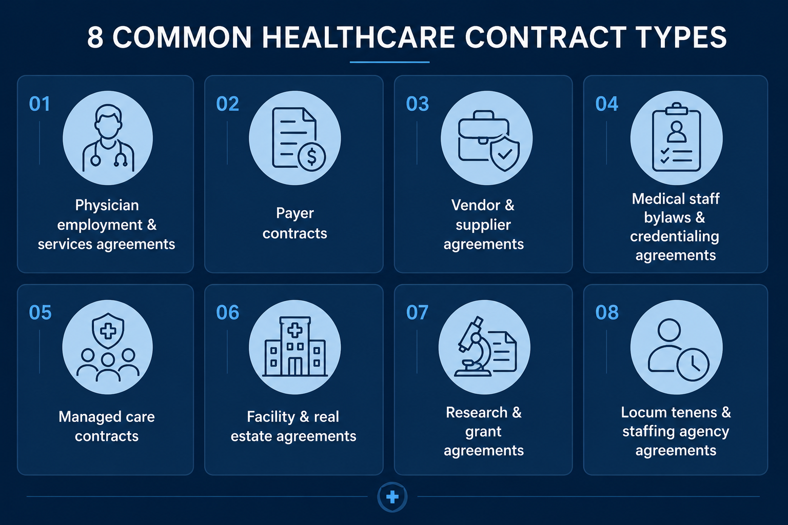 common-healthcare-contract-types