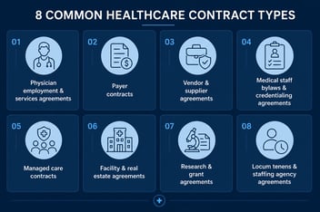 A practical guide to the 8 most common healthcare contract types