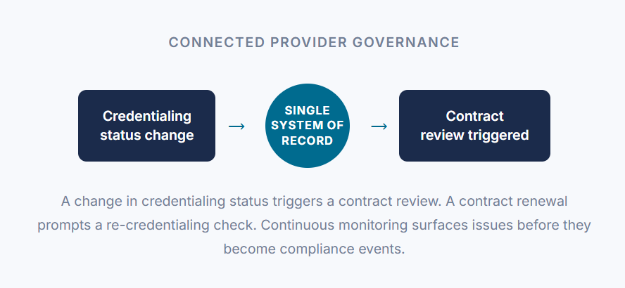 connected-provider-governance