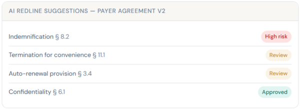 contract ai negotiation