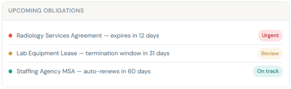 contract lifecycle management