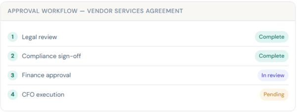 contract workflow automation