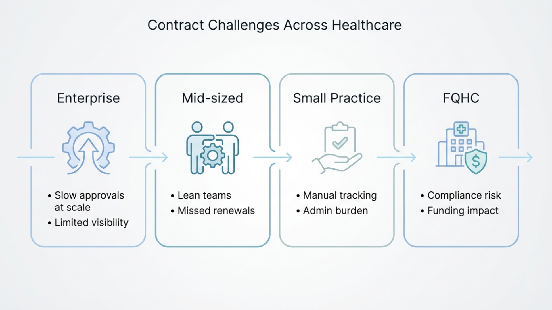 contract-challenges-across-healthcare