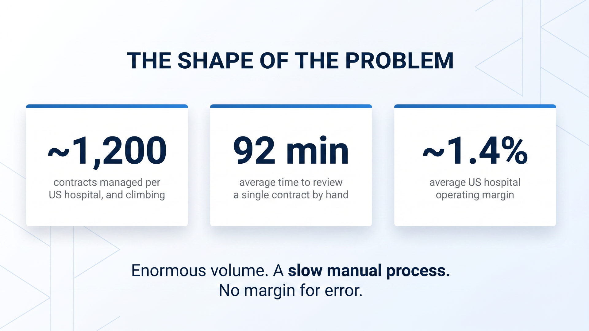 contract-cost-discipline-breakdown