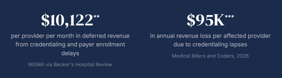 credentialing-provider-stats