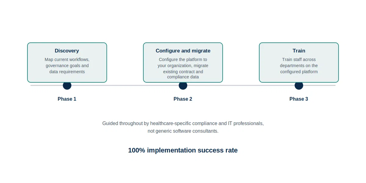 enterprise-clm-phased-implementation