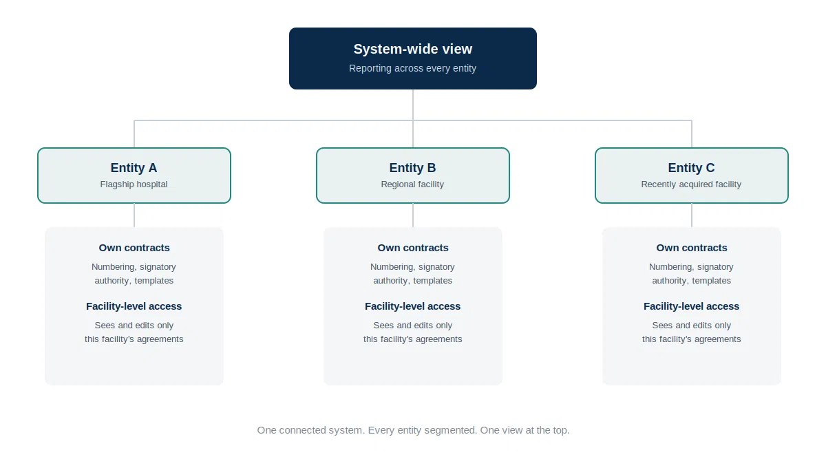 enterprise-clm-system-wide