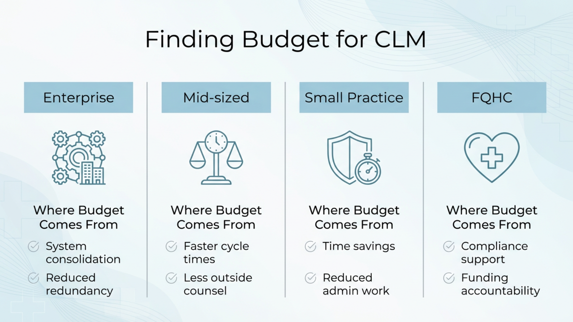 finding-budget-for-clm