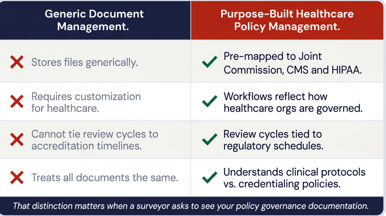 generic-vs-helathcare-specific-document-control