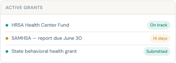 grant tracking