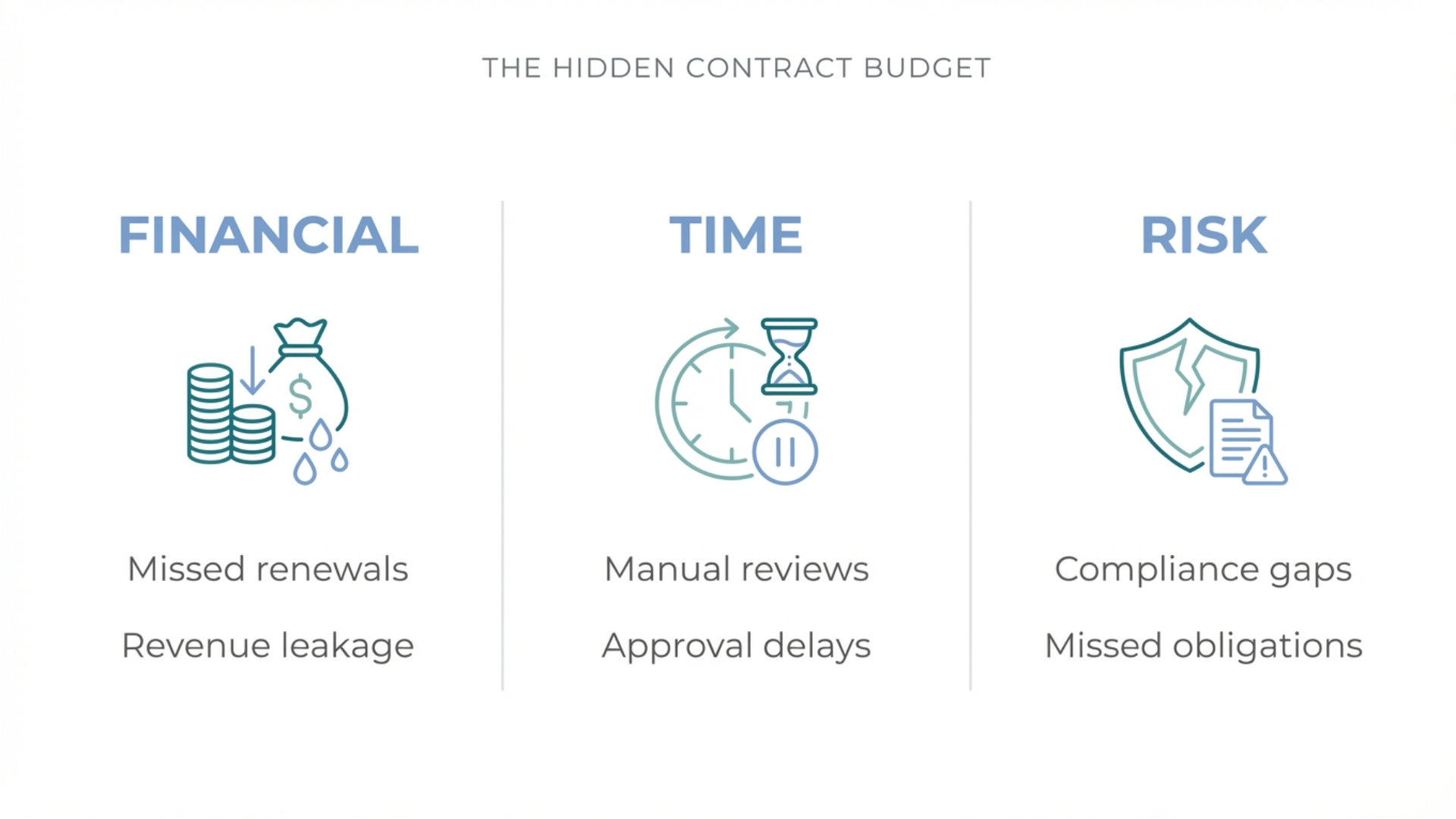 hidden-contract-budget