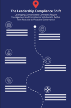 The Leadership Compliance Shift Roadmap