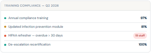 learning management system