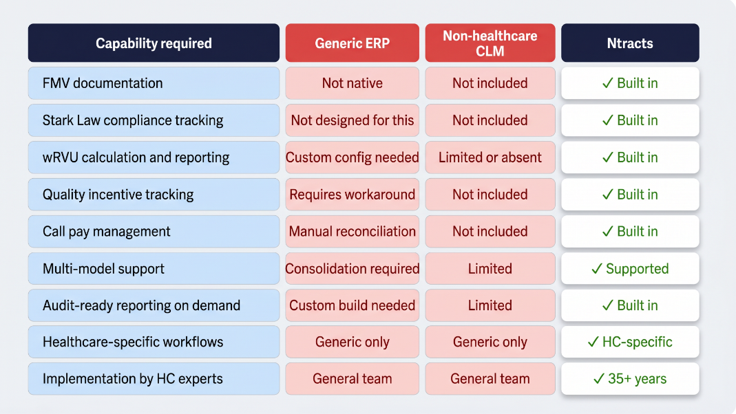ntracts-physician-vs-erp