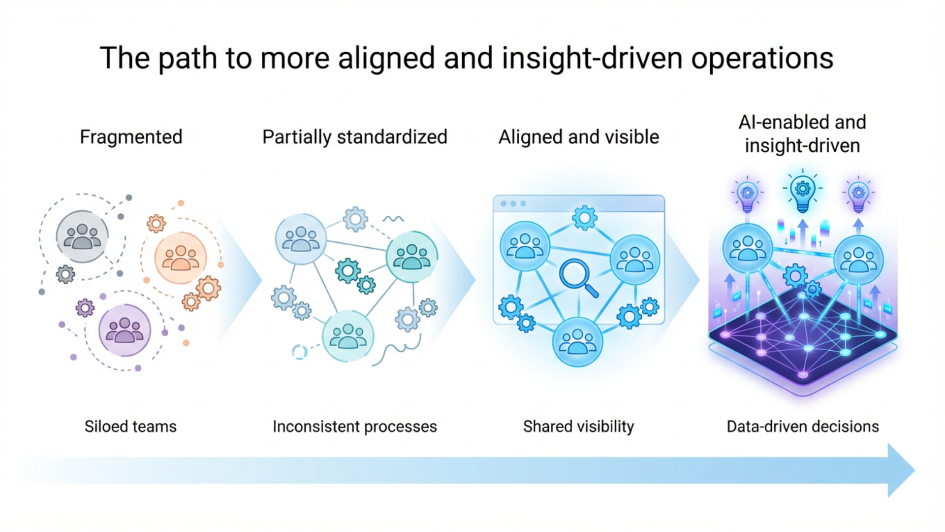path-aligned-insight-driven-operations