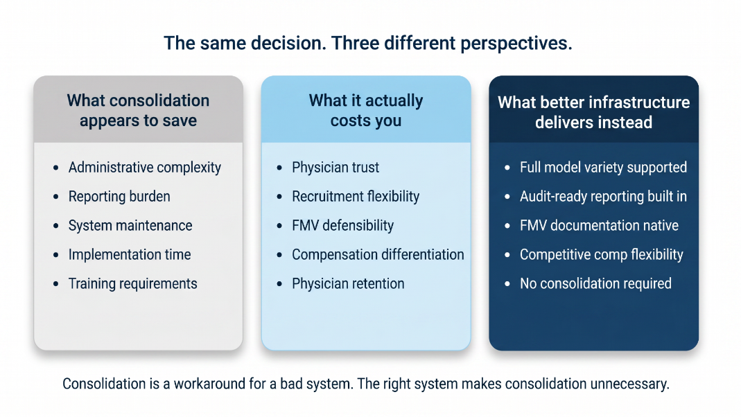 physician-consolidation