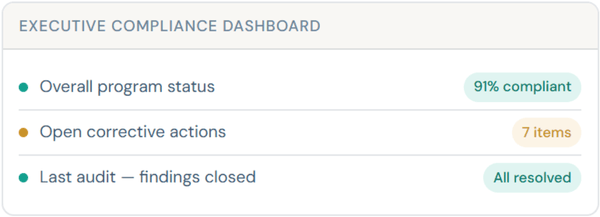 reporting dashboards