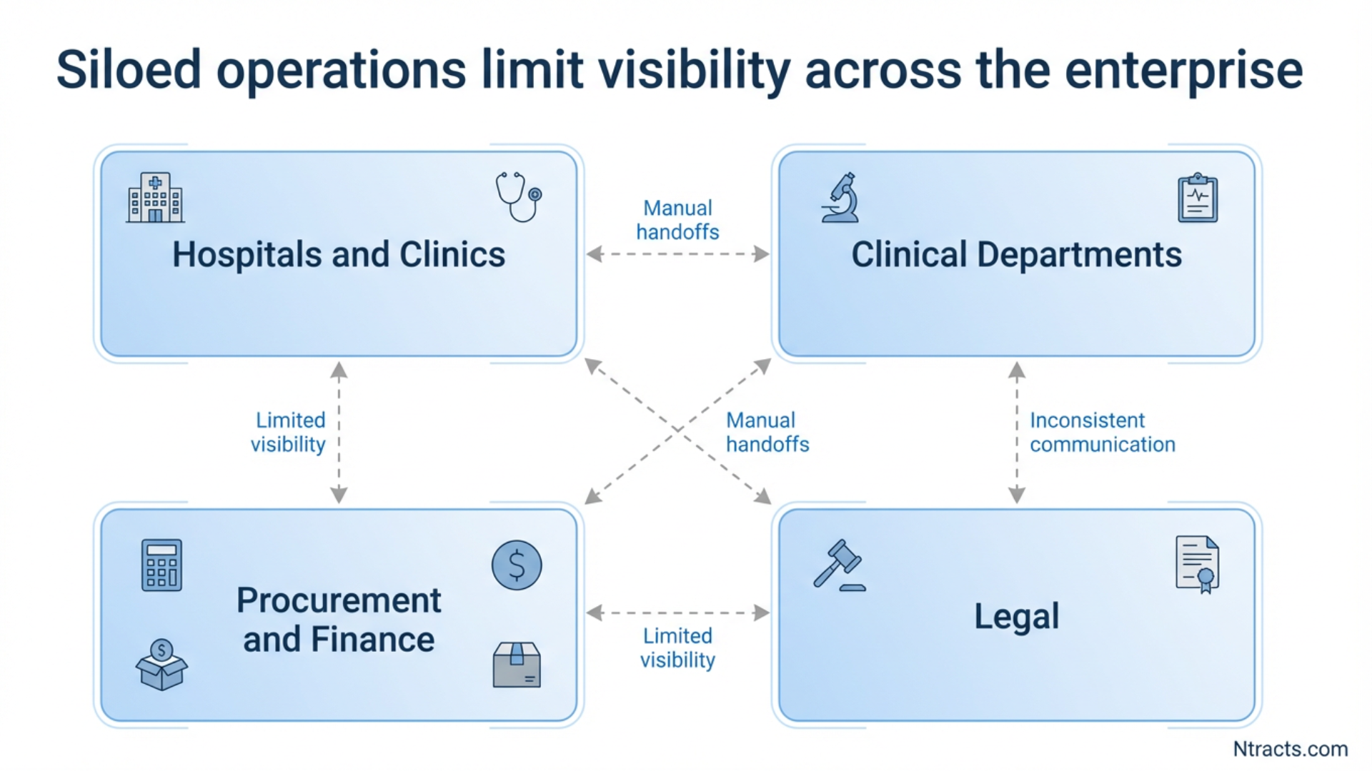 siloed-operations-limit-visibility