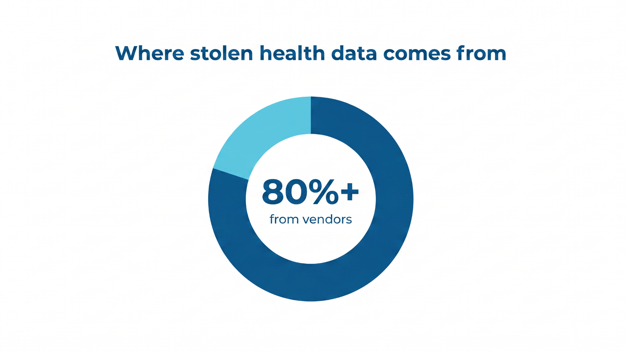 stolen-health-data
