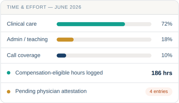 time effort tracking
