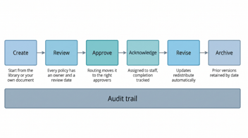 Ntracts Policy Manager, formerly MCN Policy Manager: What it does and who it’s for.