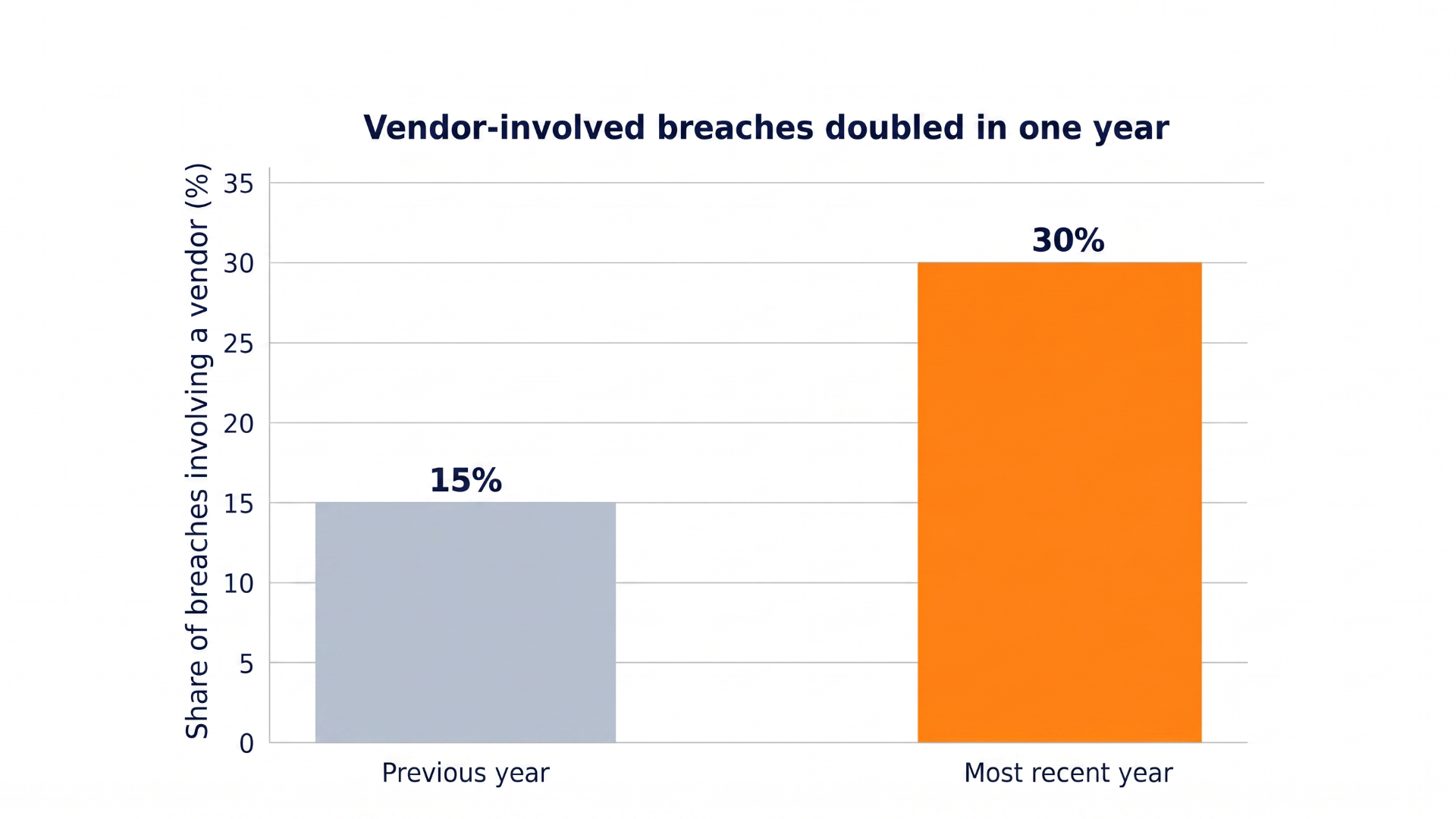 vendor-involved-breaches