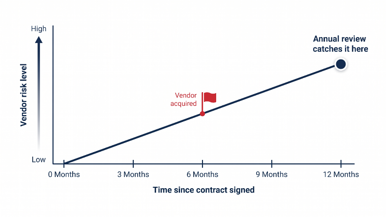 vendor-mgmt-blog-image3