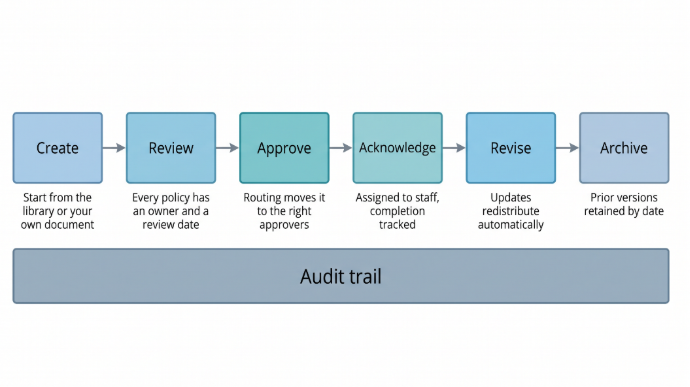 Ntracts Policy Manager, formerly MCN Policy Manager: What it does and who it’s for.