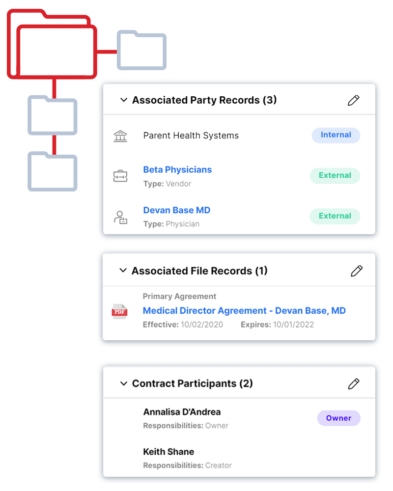 Contract Record