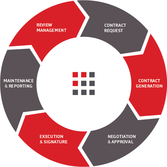 Ntracts Contract Lifecycle