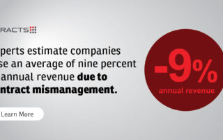Companies lose avg 9% of annual revenue due to contract mismanagement.