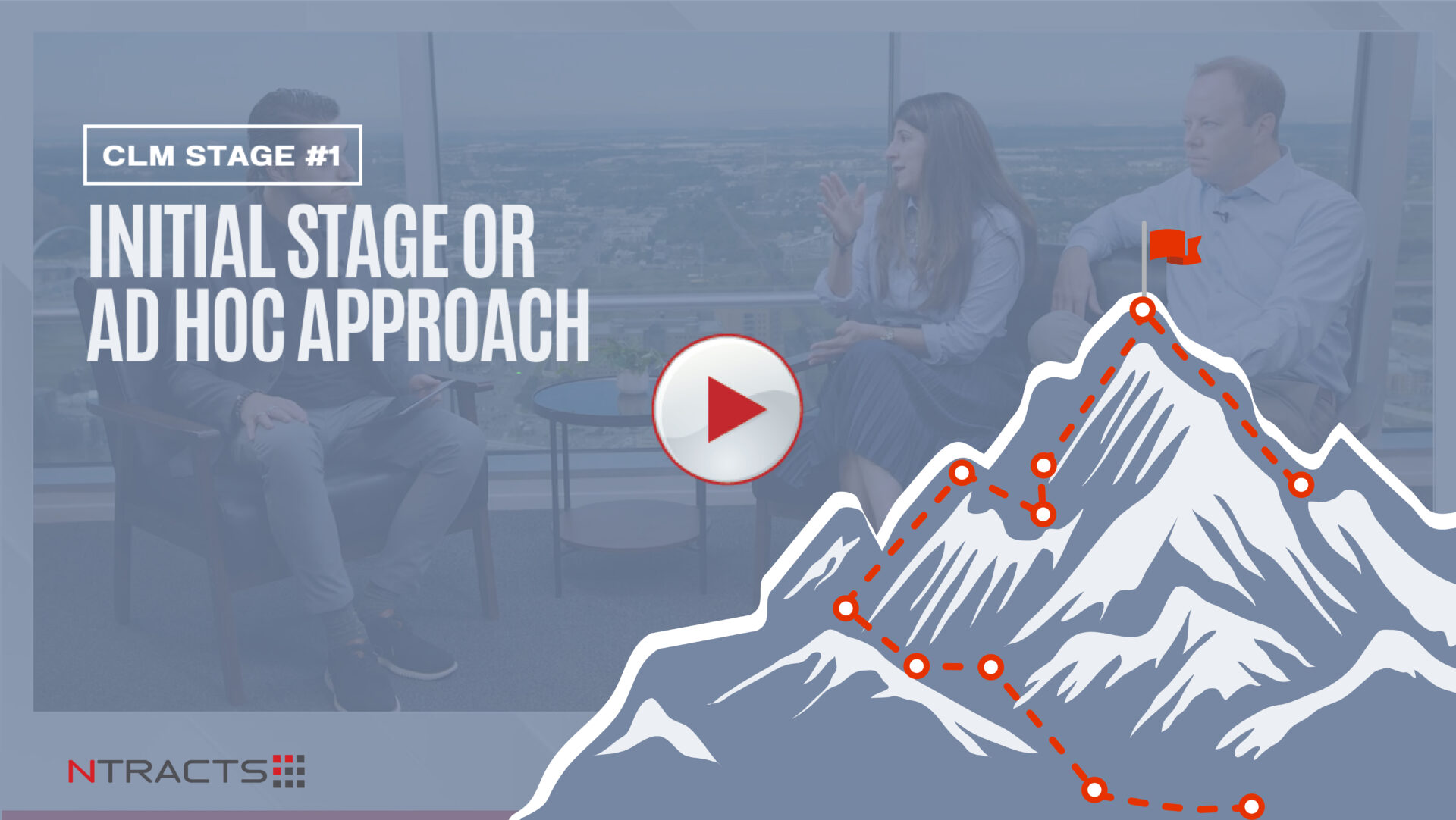 Podcast: CLM Stage #1 Initial Stage or Ad Hoc Approach
