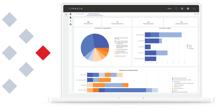 healthcare contract visibility through contract management software