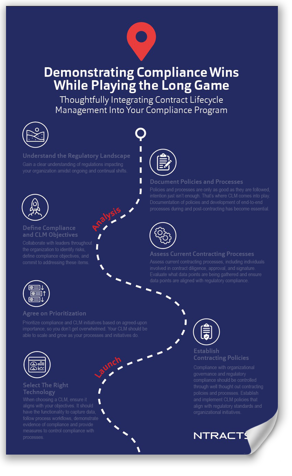 CLM Roadmap_page1_Thumbnail.jpg
